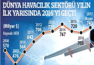 2017’DE 4 HAVAYOLU ŞİRKETİ İFLAS ETTİ