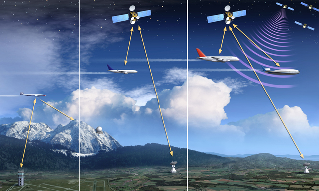 ADSB-Calisma
