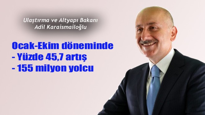 BAKAN KARAİSMAİLOĞLU AÇIKLADI