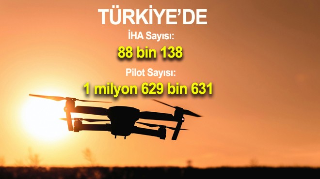 TÜRKİYE DE  İHA  REKORU