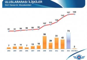 ANGOLA İLE HAVACILIK ANLAŞMASI