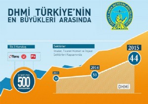 DHMİ TÜRKİYE’NİN EN BÜYÜKLERİ ARASINDA