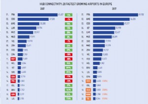 AHL AVRUPA NIN 4.BÜYÜK HUB I